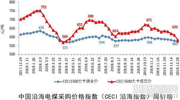 中電聯發布《2018-2019年度全國電力供需形勢分析預測報告》