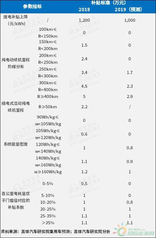 盤點：2018新能源動力電池市場回顧與展望