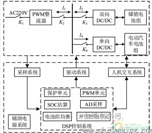 儲能式電動汽車充電樁系統的設計分析