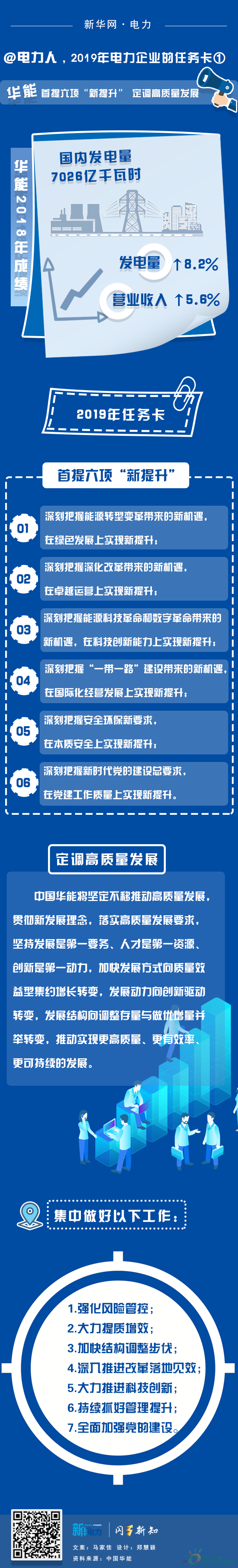 2019年電力企業的任務卡 | 華能首提六項“新提升” 定調高質量發展