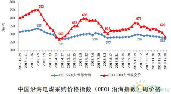 中電聯發布《2018-2019年度全國電力供需形勢分析預測報告》