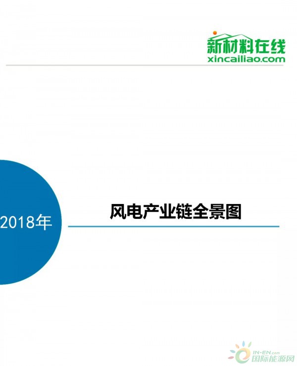 【重磅更新】風(fēng)電產(chǎn)業(yè)鏈全景圖 【重磅更新】風(fēng)電產(chǎn)業(yè)鏈全景圖