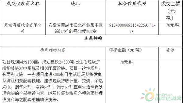 云南省芒市生活垃圾焚燒發(fā)電項(xiàng)目特許經(jīng)營采購成交結(jié)果公告