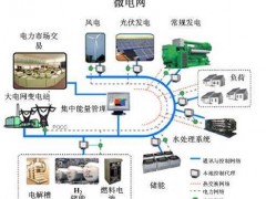 微電網是能源互聯網的重要部分