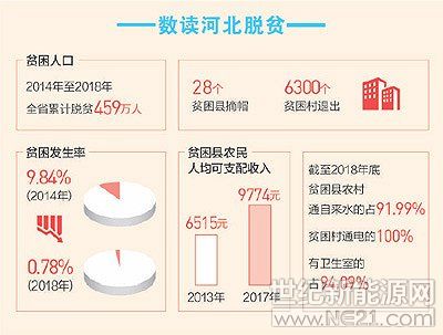 “愁疙瘩”變“金豆豆” 農(nóng)光互補(bǔ)收入增