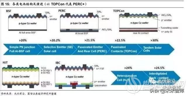 "PERC+"的歷史使命