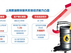 原油期貨助力實(shí)體經(jīng)濟(jì)