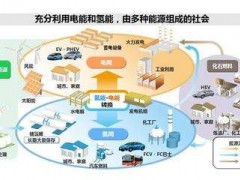 中俄合作研發(fā)廉價(jià)氫能電池